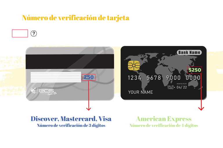 Gráfica mostrando los codigos de verificacion de una tarjeta master card american express