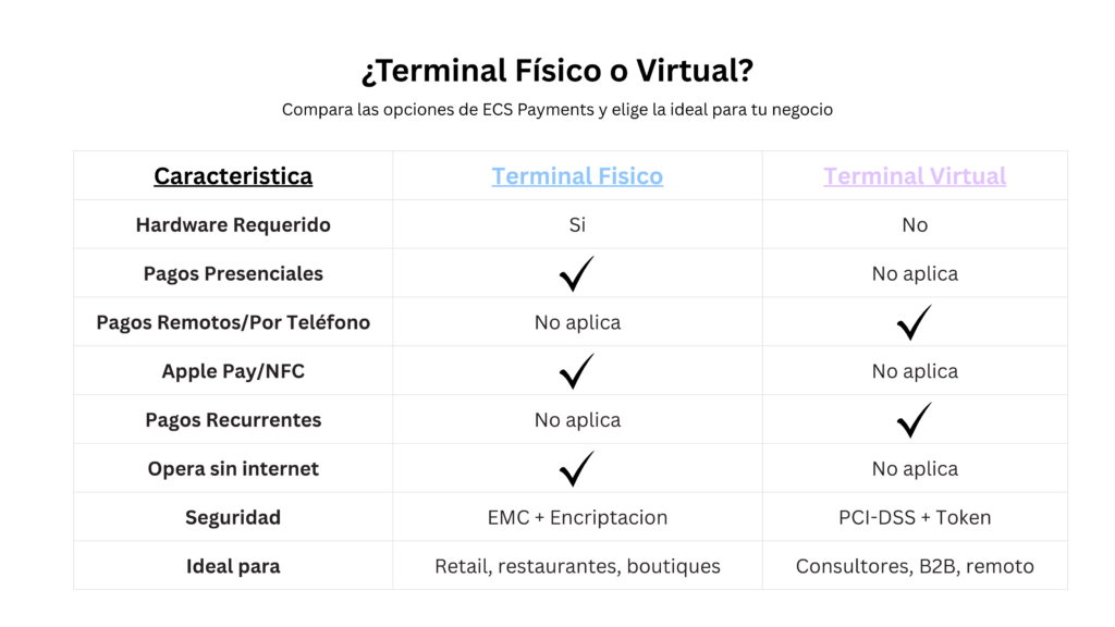 payment terminals puerto rico