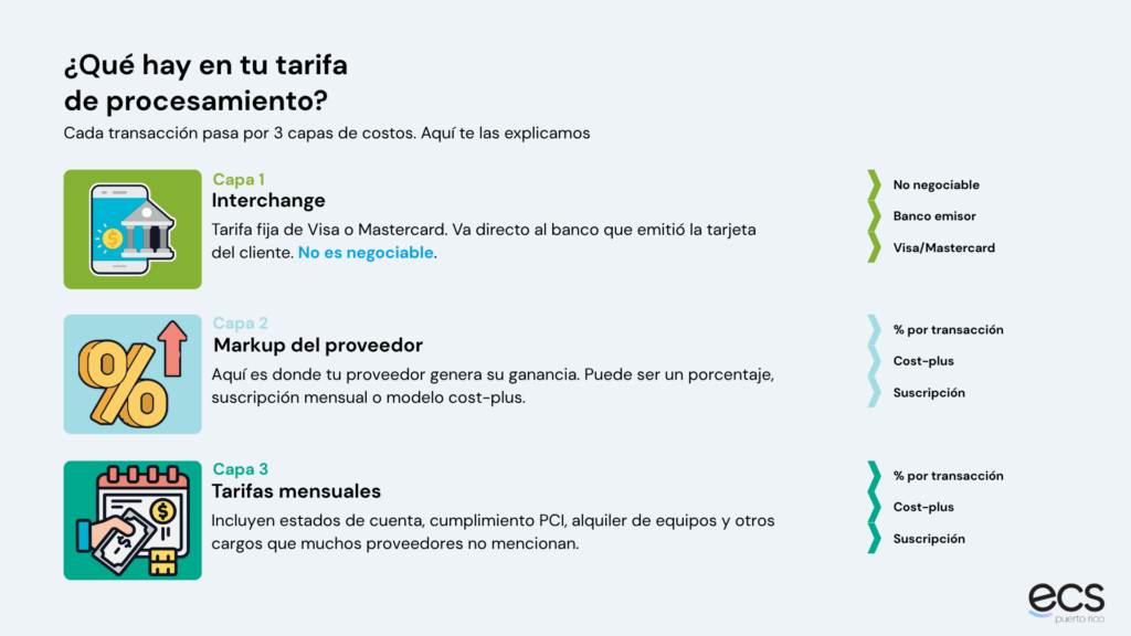 Las 3 capas de costos en el procesamiento de pagos: interchange, markup y tarifas mensuales