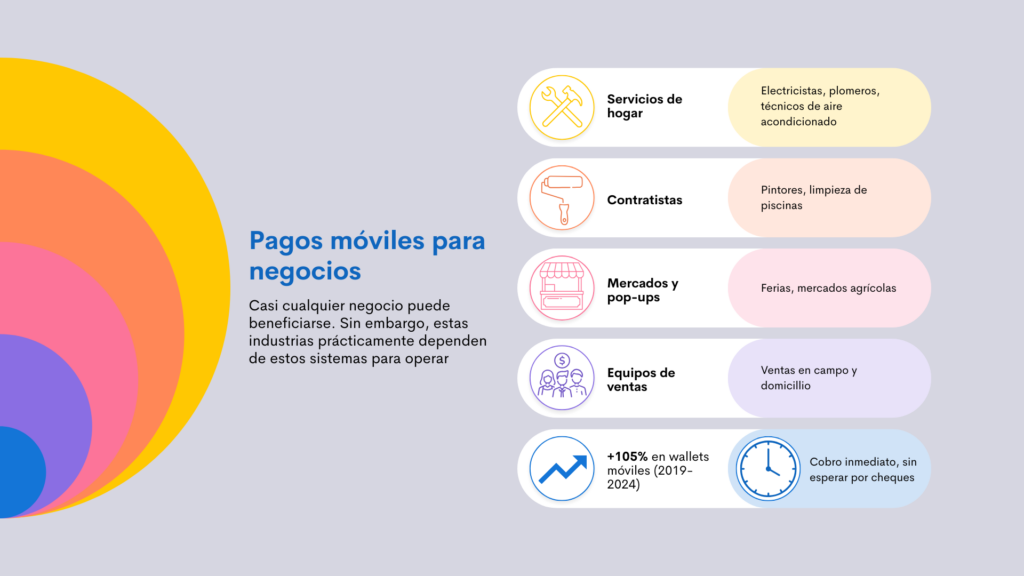 Infografía sobre pagos móviles para negocios que destaca industrias como servicios del hogar, contratistas, mercados pop-up y equipos de ventas usando cobros móviles.